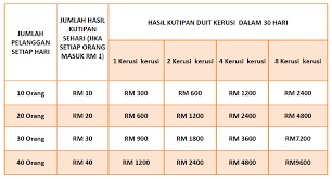 Anda hanya perlu memiliki mesin ini dan pasang didobi yg berdekatan di. Mesin Layan Diri Goyang Kaki Sambil Duit Rakan Vending