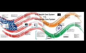 Should the united states adopt a nationalized health insurance plan or universal medicare placing the entire health care system under federal control? Compare India To United States Intro To Health Care By Michael Haynes On Prezi Next