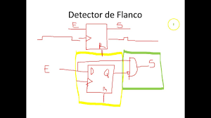 Flancos de subida y bajada con arduino. Circuito Detector De Flanco De Verilog Youtube