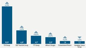 Agence pour location de voiture pas cher suisse l'entretien va de tanger. Fvw Dossier Mit Interaktiver Tabelle Der Veranstalter Markt Stosst An Grenzen