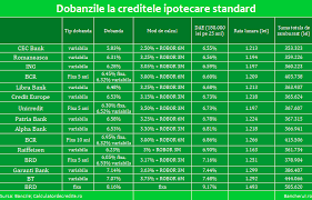 Decizii importante anuntate de bnr: Bancherul Topul Bancilor Cu Cele Mai Mici Dobanzi La Creditele Ipotecare