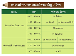 ผ่าข้อสอบทวงคืนคะแนน 9 วิชาสามัญ คณิต ฟิสิกส์ เคมี ชีวะ. à¸•à¸²à¸£à¸²à¸‡à¸ªà¸­à¸š à¸§ à¸Šà¸²à¸ªà¸²à¸¡ à¸ 9 à¸§ à¸Šà¸² à¸›à¸£à¸°à¸ˆà¸³à¸› à¸à¸²à¸£à¸¨ à¸à¸©à¸² 2561