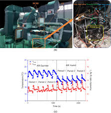 Pompe a chaleur ideal standard. A Novel Semi Coupled Solid Desiccant Heat Pump System Part 2 Experimental Investigation Sciencedirect