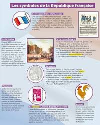 Les Symboles De La Republique Francaise Fle Scoop It Symbole De La Republique La Republique Francaise Symbole France
