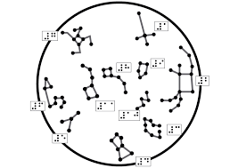 Carul mic si carul mare. ConstelaÈii Tactile Images Encyclopedia