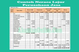 Salah satu contoh laporan laba rugi pada perusahaan jasa, biasanya pada perusahaan jasa secara garis besar terdiri dari pendapatan jasa serta laporan laba rugi ini memiliki 2 bentuk yang biasanya digunakan dalam aktivitas pelaporan keuangan perusahaan yaitu single step dan multiple step. Contoh Neraca Lajur Perusahaan Jasa Proses Laporan Keuangannya