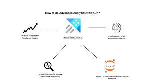 Image result for Azure Data Explorer Notebooks (ADX Explorer)