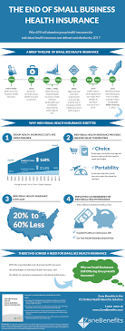 Infographic The End Of Small Business Health Insurance Infographic Health Safe Cosmetics Health