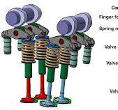 Analysis of Valve Mechanism – A Review