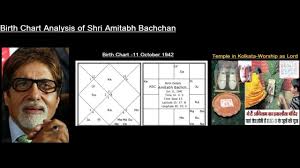 birth chart analysis of shri amitabh bachchan miracle of