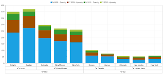 Chart Types In Uwp Pivot Chart Control Syncfusion