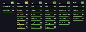 Create your own fifa 21 ultimate team squad with our squad builder and find player stats using our player database. View 9 Kieran Trippier Fifa 21