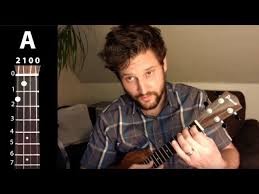 Como sabéis, esta canción del disco facing future, es un medley de dos famosísimas canciones: Somewhere Over The Rainbow Judy Garland Easy Ukulele Tutorial Youtube
