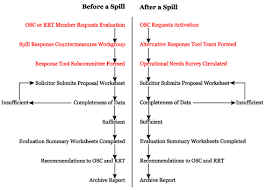 Alternative Response Tool Evaluation System Artes