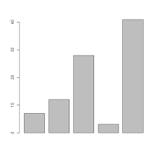 R Bar Charts Tutorialspoint