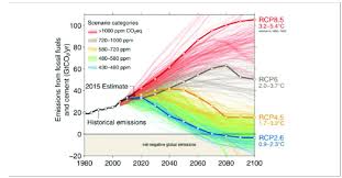 Reference article for the rcp command, which copies files between computers. Rcp 8 5 Business As Usual Or A Worst Case Scenario Climate Nexus