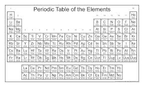 Hand Picked Printable Periodic Table Image Simple Periodic