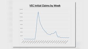 Sunny sports offers the best prices on a broad range of of hiking, camping and other outdoor equipment. Vec Prioritizing Claim Reviews And Adjudication Due To Five Month Backlog 13newsnow Com