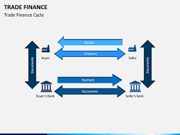Import & export businesses use trade finance solutions to access working capital. Trade Finance Powerpoint Template Sketchbubble