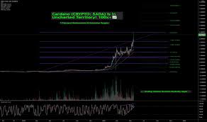 That would put its value way above either of the previous examples that i've used to state how high will bitcoin go. Lo2zwtfkt4loom