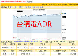 1 day ago · 台積電adr今天大跌，其實不只台積，本週公布的美國企業財報，其實都蠻香的，但走跌卻是共同宿命。 å°ç©é›»adr å'Œè‚¡ç¥¨æœ‰ä»€éº¼é—œä¿‚ å¦‚ä½•æ›ç®— å…ƒå¤§æœŸè²¨ è›‹ç³•å¦¹ ç´€å©‰ç¾š ç—žå®¢é‚¦