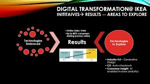 We did not find results for: The Changing Face Of Retail Digital Transformation At Ikea Part Iv