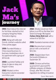 When he went to us in the 1994, a friend introduced him to the world of internet. Jack Ma Missing Where Is Jack Ma China S E Commerce Pioneer World News Times Of India