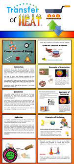 Add This Powerpoint Presentation Basic Introduction Of Heat Transfer Through Co Elementary School Science Elementary Science Activities Thermal Energy Transfer