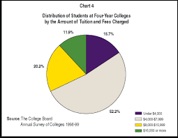 Archived Archived Preparing Your Child For College