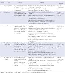 PDF] [Development and Effects of a Children's Sex Education Program for the  Parents of Lower Elementary Grade Students]. | Semantic Scholar