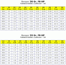 Twenty Caliber Cartridge Guide