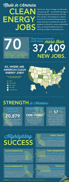 Made In America Clean Energy Jobs Clean Energy Sustainable Energy Geothermal Energy
