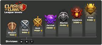 Clash Of Clans Trophy Leagues Clash Wiki Com
