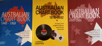 World Singles Charts And Sales Top 50 In 58 Countries Australie