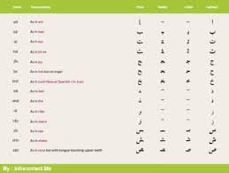 Learn Arabic Alphabet Chart By Edustore Teachers Pay Teachers