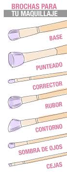 Brochas De Maquillaje Mac Para Que Sirve Cada Una Muchas De Nosotras No Sabemos Para Que Sirve Cada Brocha Aqui Una Idea Basica Makeup Tips Makeup Tools Eye Makeup