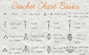 How To Read Crochet Charts