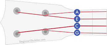 Furniture and inspiration for a better everyday life at home. Ukulele String Notes Names Numbers What You Need Know
