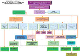 Malaysia Institute Of Transport Mitrans Organizational Chart