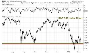 This Isnt The Stock Market You Imagined Welcome To 2016