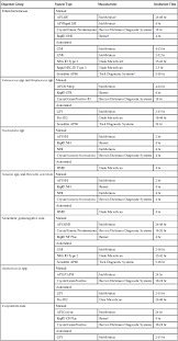 Overview Of Bacterial Identification Methods And Strategies