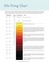 kiln firing chart ceramic arts network