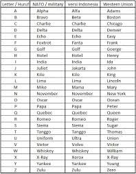 Adams boston chicago denver easy Free Download Korean Alphabet Translation 426x547 For Your Desktop Mobile Tablet Explore 49 Phonetic Alphabet Wallpaper Phonetic Alphabet Wallpaper Alphabet Wallpaper Alphabet Wallpaper Borders