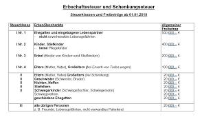 Nutzen sie unsere tipps und berechnen sie jetzt ihre gebühren! Erbschaftssteuer Notar Bochum Informationen Zur Erbschaftessteuer Durch Den Notar