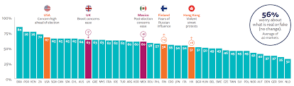 He dumps his girlfriend when she tells him shes pregnant; Overview And Key Findings Of The 2020 Digital News Report