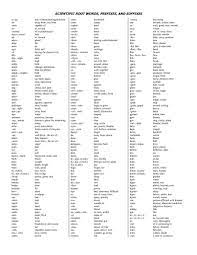 Pin By Marmook Nattha On English Grammar Prefixes And Suffixes Root Words Latin Root Words
