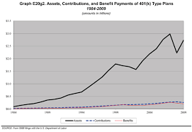 File 401k Historical Chart Jpg Wikimedia Commons