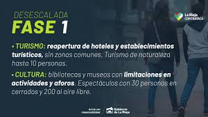 Fase 1 is your essential sports first aid course. Gobierno De La Rioja Desescalada Fase 1 Facebook