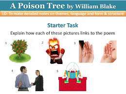 Quizzin poison tree english spm. A Poison Tree By William Blake Ppt Download