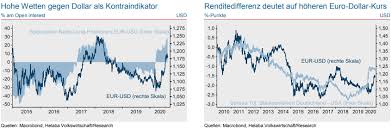 Jun 17, 2021 · eur/usd video 18.06.21 if we continue lower, then it is very likely that the euro goes looking towards the 1.1830 level. Eur Usd Us Geldpolitik Und Politische Unsicherheiten Belasten Den Dollar Broker Test